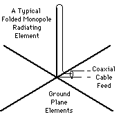 Antenne per il radioascolto